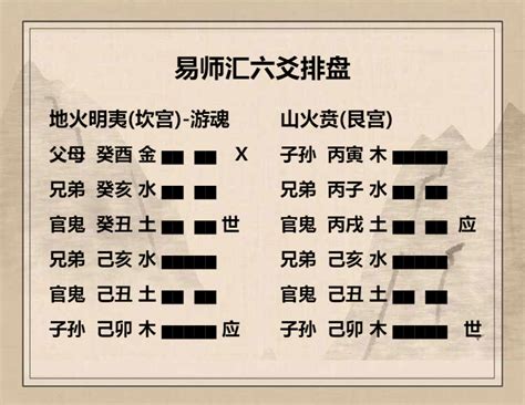 36卦|第三十六卦 明夷 地火明夷 坤上离下